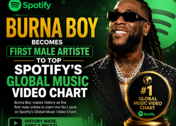 Burna Boy Makes History as First Male Artiste to Top Spotify’s Global Music Video Chart