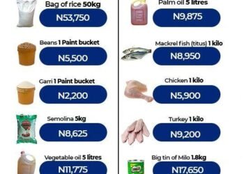 NBS: Nigeria’s Inflation Rate Declines to 15.43%