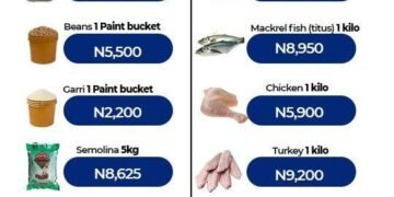 NBS: Nigeria’s Inflation Rate Declines to 15.43%