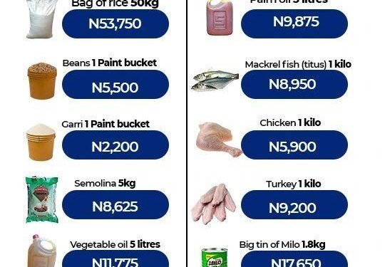 NBS: Nigeria’s Inflation Rate Declines to 15.43%