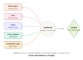 From Information to Insight: How Claude Turns Multiple Sources Into Understanding