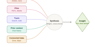 From Information to Insight: How Claude Turns Multiple Sources Into Understanding