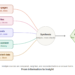 From Information to Insight: How Claude Turns Multiple Sources Into Understanding